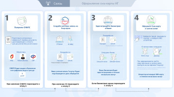 Требования к обороту sim-карт Требования к обороту sim-карт.
